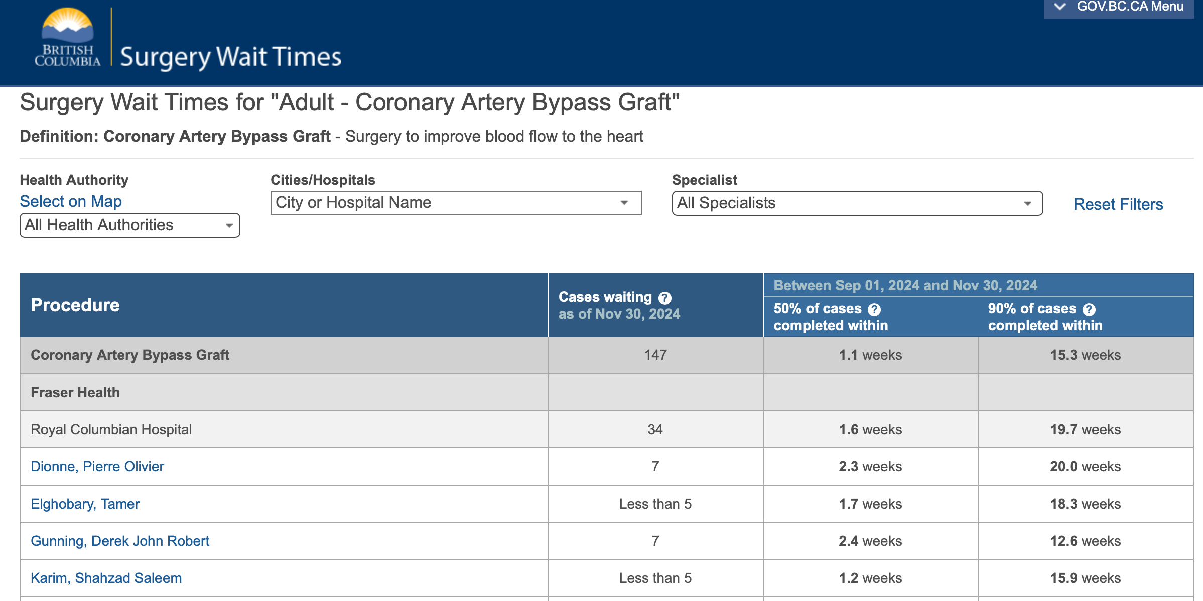 BC Surgical Wait Times Website